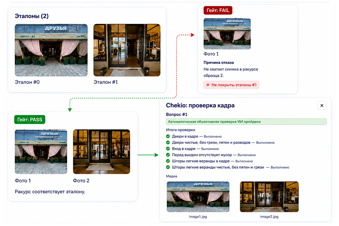 Интерфейс Chekio: ИИ проверяет фотоотчёт по эталонам и показывает результат проверки
