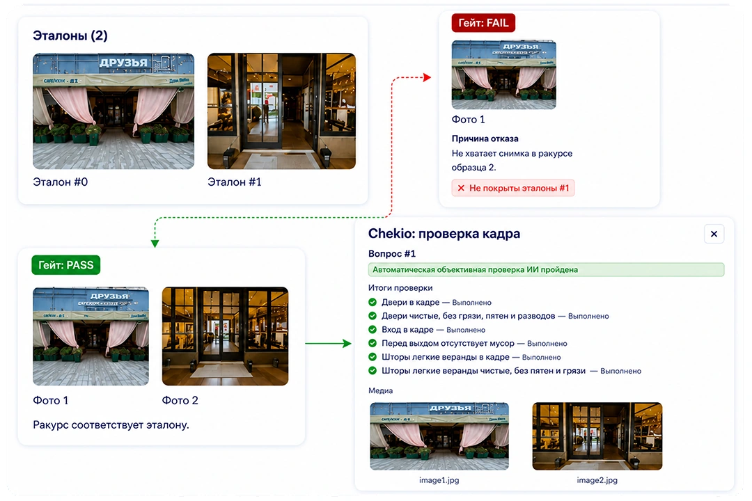 Интерфейс Chekio: ИИ проверяет фотоотчёт по эталонам и показывает результат проверки крупно