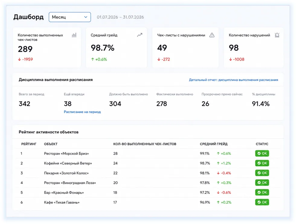 Аналитика и отчеты Chekio